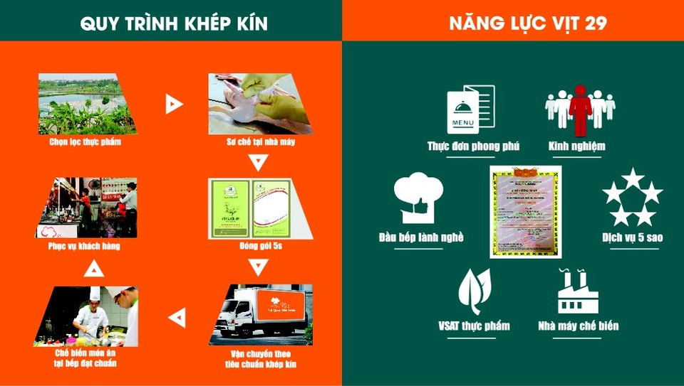 Vịt 29 – Địa chỉ quen thuộc món ngon tại Hà Nội - 4 Vịt 29 – Địa chỉ quen thuộc món ngon tại Hà Nội - 4