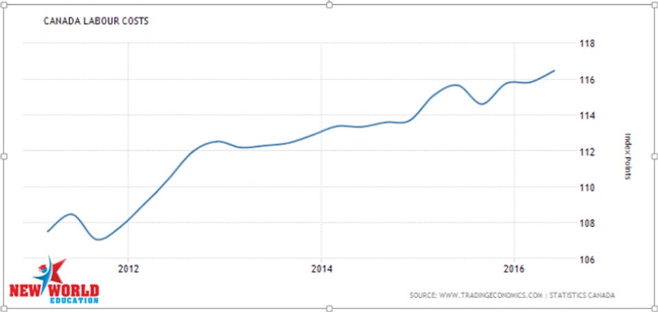 Du học Canada 2017 – Lựa chọn ngành học đúng quyết định cơ hội việc làm và định cư - 7