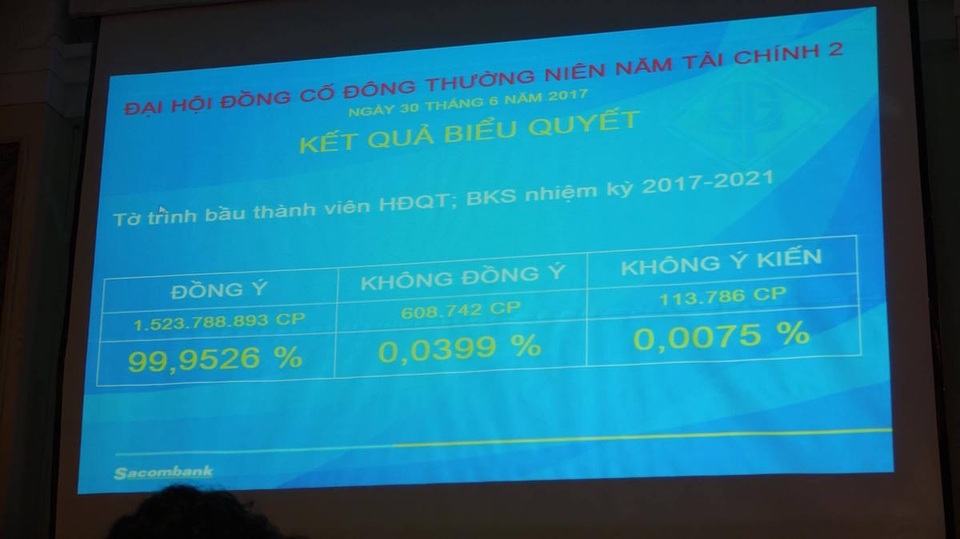 Sao ông Trầm Bê ra đi "không chào ai"? - 6 Kết quả lấy ý kiến biểu quyết cổ đông đối với tờ trình bầu nhân sự HĐQT và BKS nhiệm kỳ 2017 - 2021