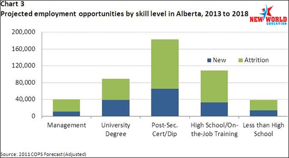 Du học Canada 2017 nên chọn ngành và bang nào để có cơ hội việc làm và định cư cao - 5 Du học Canada 2017 nên chọn ngành và bang nào để có cơ hội việc làm và định cư cao - 5