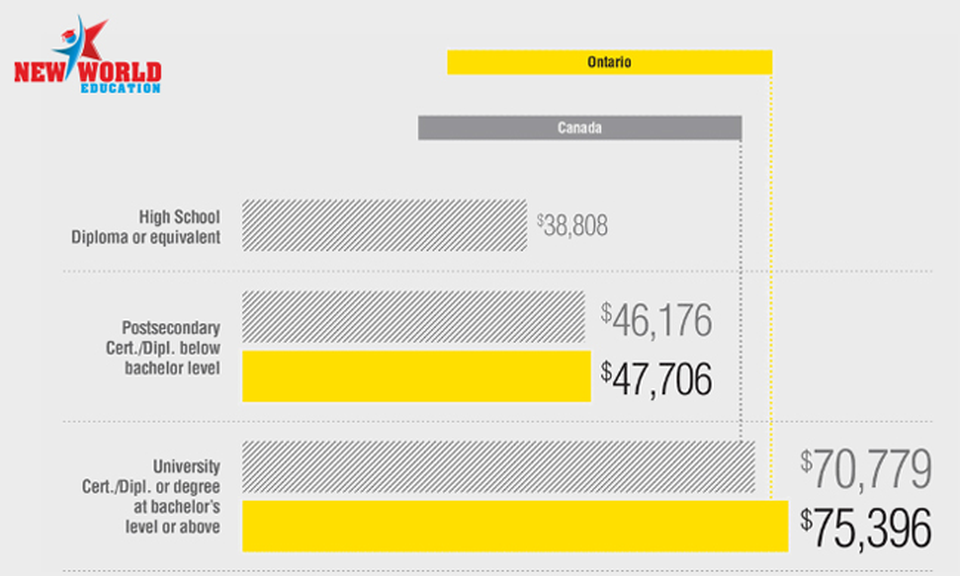 Hội thảo du học Canada - Lý do Tỉnh Ontario thu hút phần lớn du học sinh Việt Nam - 6 Hội thảo du học Canada - Lý do Tỉnh Ontario thu hút phần lớn du học sinh Việt Nam - 6