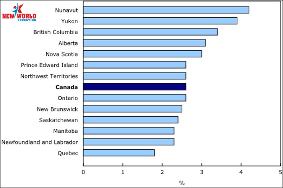 Du học Canada 2017 nên chọn ngành và bang nào để có cơ hội việc làm và định cư cao - 6 Du học Canada 2017 nên chọn ngành và bang nào để có cơ hội việc làm và định cư cao - 6