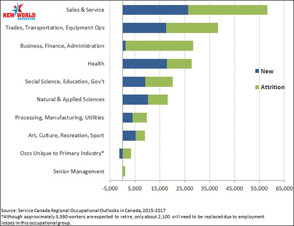 Du học Canada 2017 nên chọn ngành và bang nào để có cơ hội việc làm và định cư cao - 7 Du học Canada 2017 nên chọn ngành và bang nào để có cơ hội việc làm và định cư cao - 7