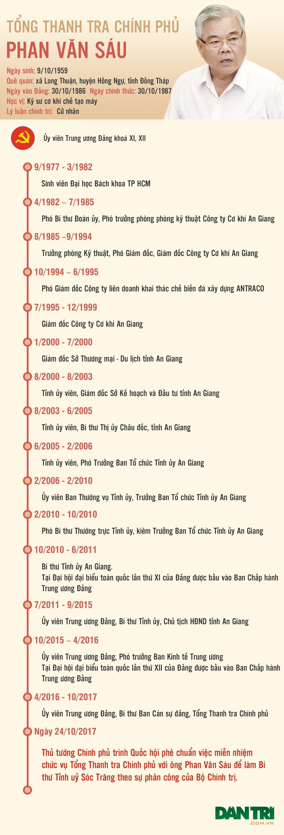 Bộ Chính trị phân công Tổng Thanh tra Phan Văn Sáu làm Bí thư Sóc Trăng - 2 Bộ Chính trị phân công Tổng Thanh tra Phan Văn Sáu làm Bí thư Sóc Trăng - 2