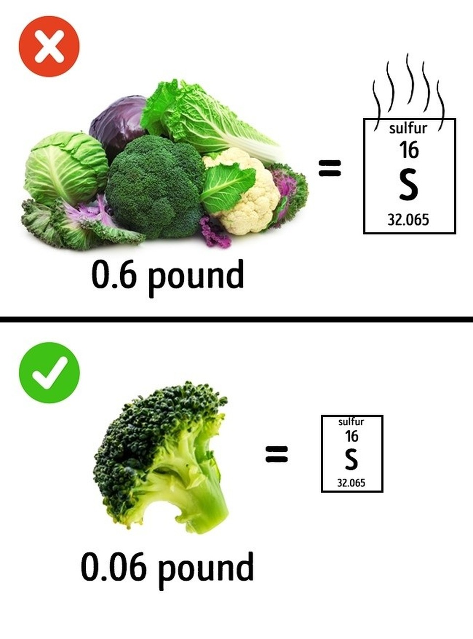 Những loại thực phẩm khiến cơ thể có mùi khó chịu - 4 Những loại thực phẩm khiến cơ thể có mùi khó chịu - 4