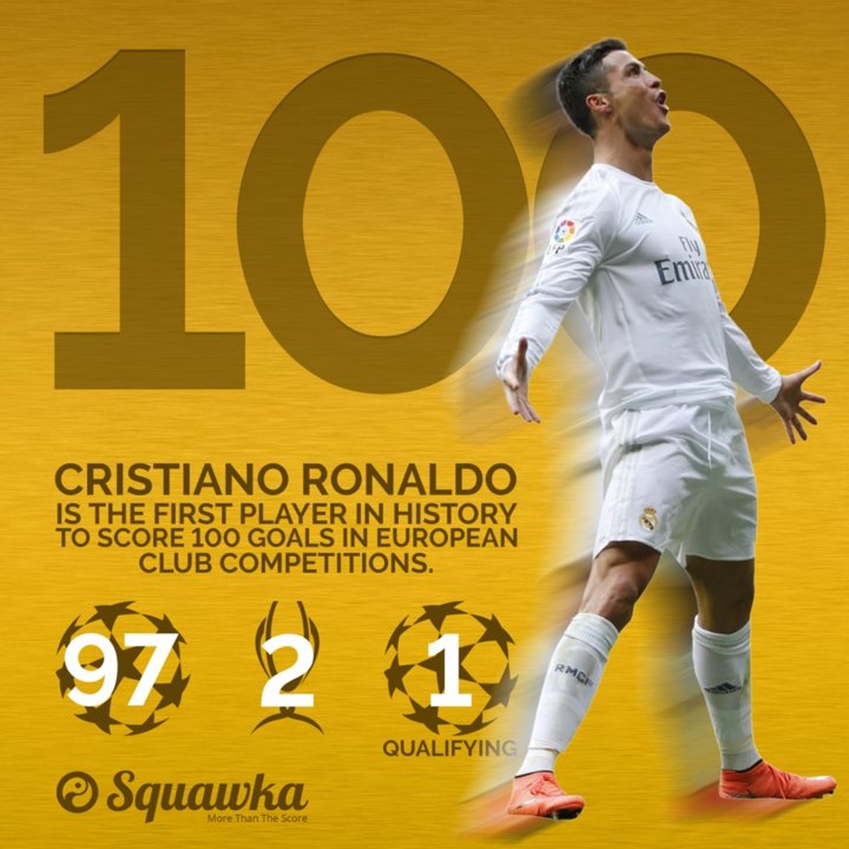 C.Ronaldo cán mốc 100 bàn ở Champions League