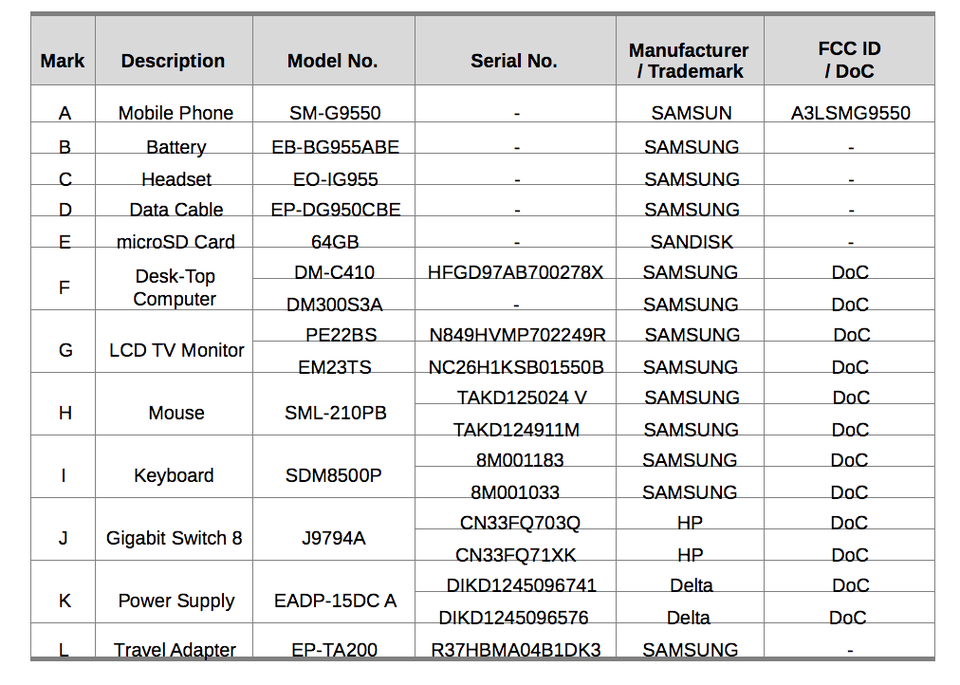 Galaxy S8 chưa ra mắt, tai nghe đã được chào bán nhiều trên mạng - 4 Mã tai nghe EO-IG955 xuất hiện trong bảng báo cáo thử nghiệm tương thích điện từ