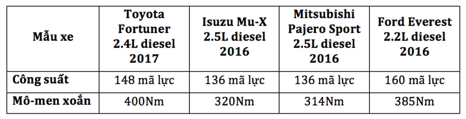Khám phá những tính năng đột phá của Toyota Fortuner 2017 - 4 Khám phá những tính năng đột phá của Toyota Fortuner 2017 - 4