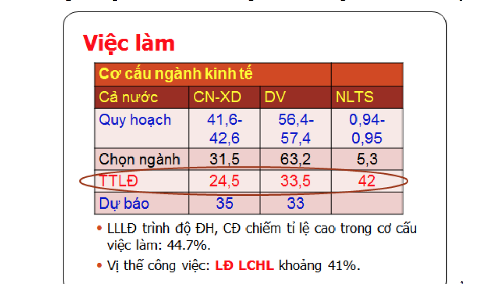 Hiệu trưởng các trường đại học cùng giải bài toán việc làm cho sinh viên sau tốt nghiệp - 3 Thực trạng về việc làm