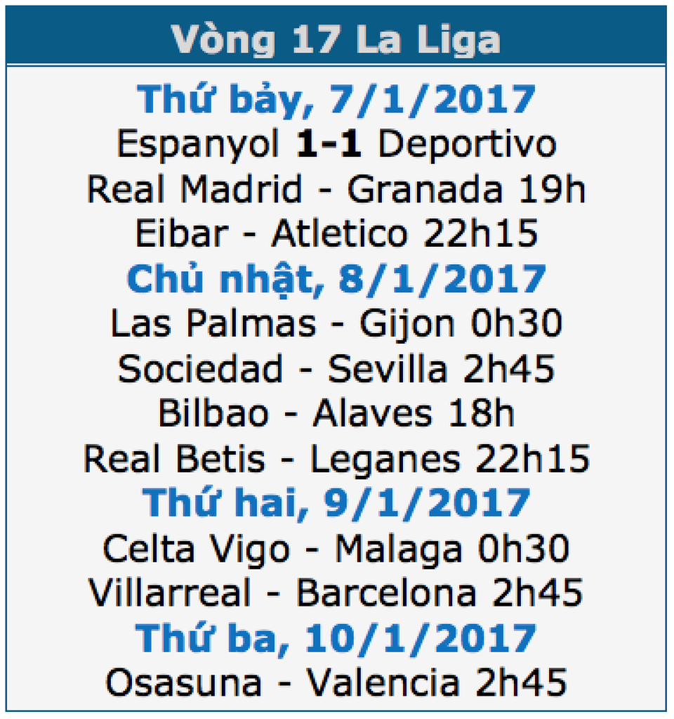 Real Madrid tiếp tục tạo “mưa bàn thắng” ở Bernabeu? - 1