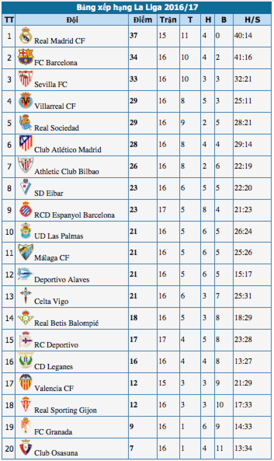 Real Madrid tiếp tục tạo “mưa bàn thắng” ở Bernabeu? - 4