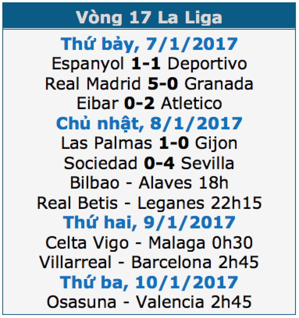 Villarreal - Barcelona: Cuộc chiến khốc liệt tại El Madrigal - 1 Villarreal - Barcelona: Cuộc chiến khốc liệt tại El Madrigal - 1
