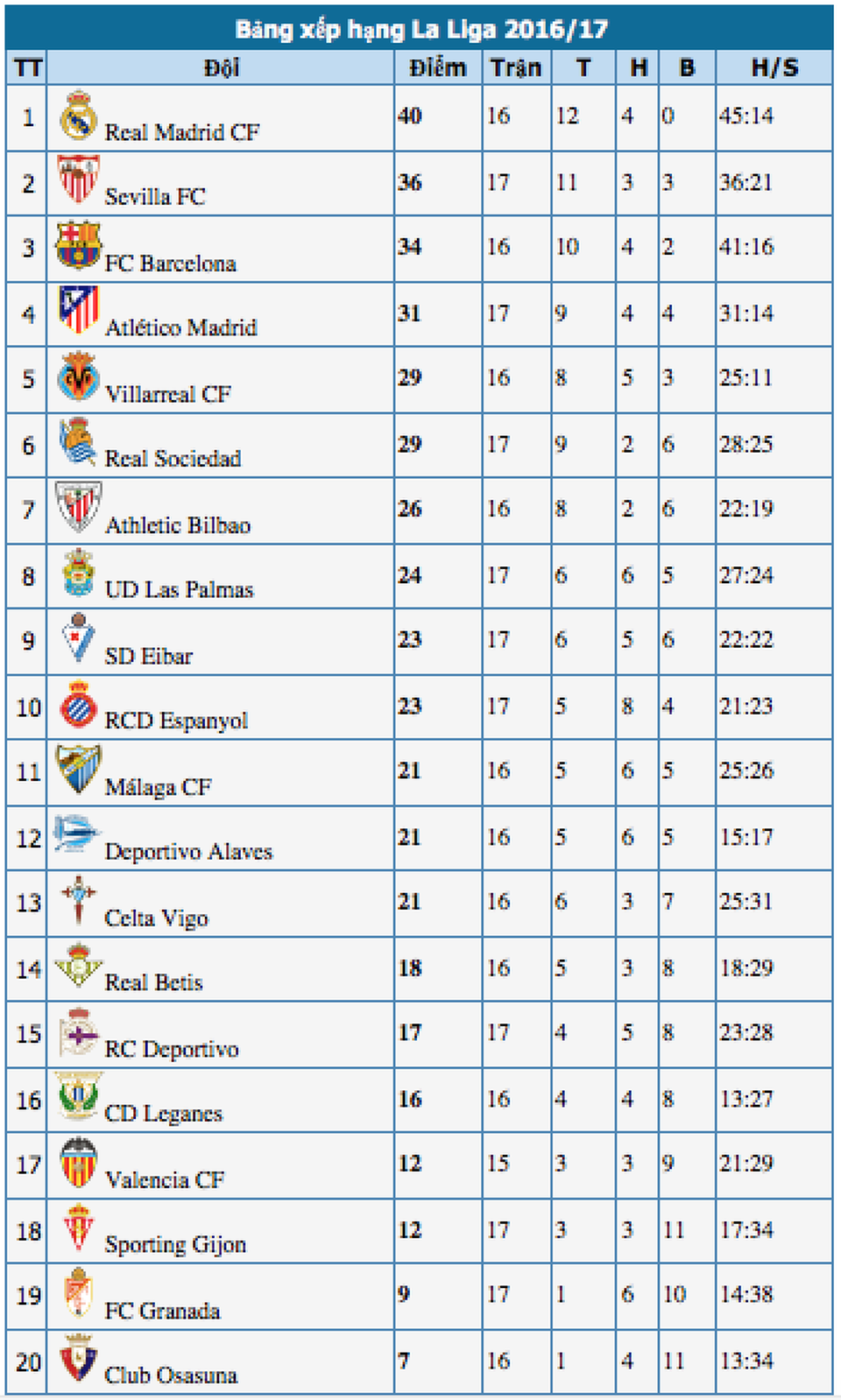 Villarreal - Barcelona: Cuộc chiến khốc liệt tại El Madrigal - 4 Villarreal - Barcelona: Cuộc chiến khốc liệt tại El Madrigal - 4