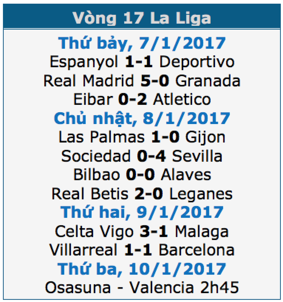 Messi giúp Barcelona may mắn giành điểm tại El Madrigal - 1 Messi giúp Barcelona may mắn giành điểm tại El Madrigal - 1