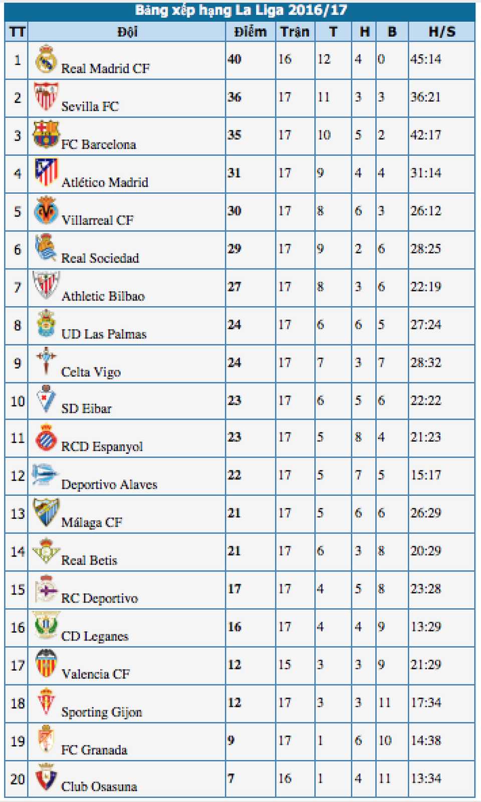 Messi giúp Barcelona may mắn giành điểm tại El Madrigal - 5 Messi giúp Barcelona may mắn giành điểm tại El Madrigal - 5