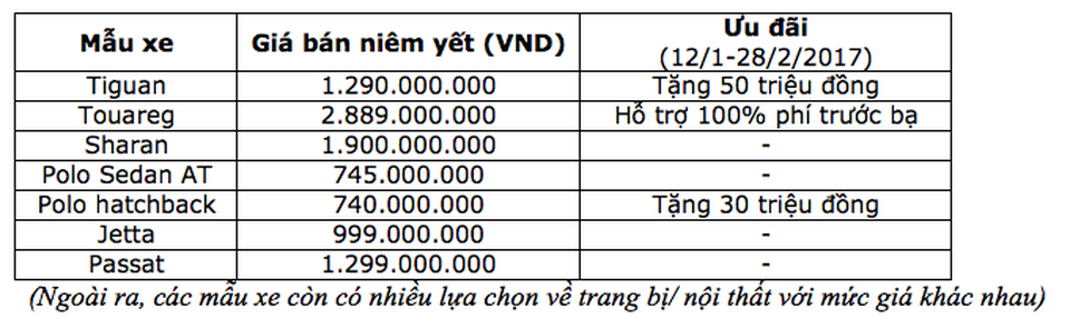 Volkswagen Việt Nam khuyến mãi lớn cho khách mua xe dịp tết - 2 Volkswagen Việt Nam khuyến mãi lớn cho khách mua xe dịp tết - 2