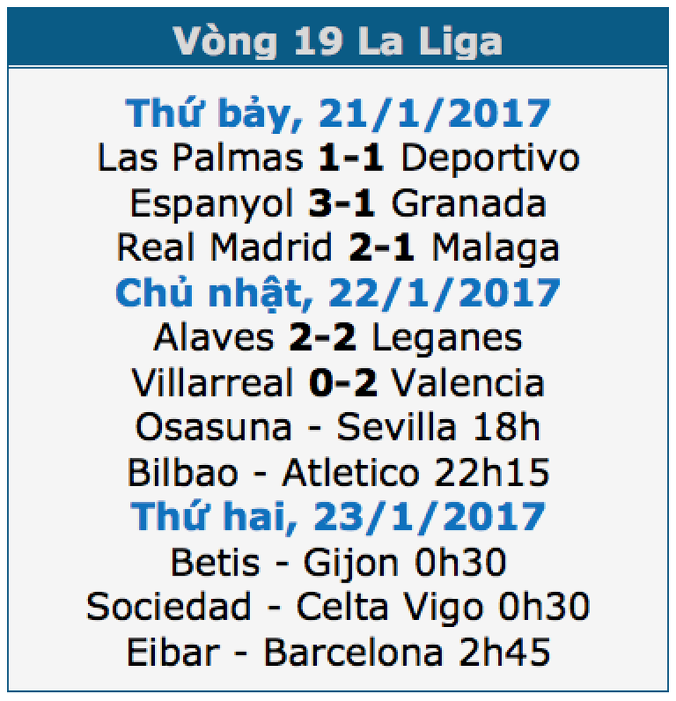 Real Madrid 2-1 Malaga: Sergio Ramos lập cú đúp - 1 Real Madrid 2-1 Malaga: Sergio Ramos lập cú đúp - 1
