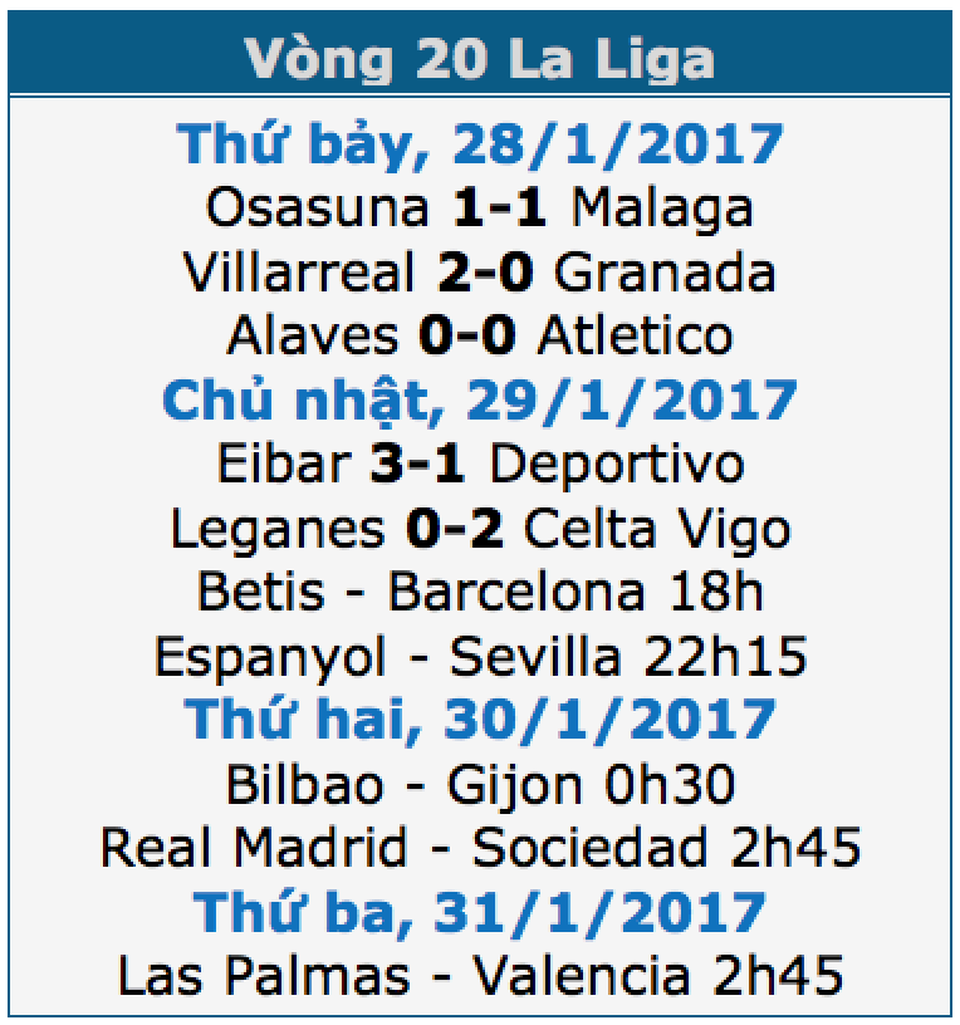 Real Madrid vượt qua nỗi đau thất bại ở Cúp Nhà vua? - 1 Real Madrid vượt qua nỗi đau thất bại ở Cúp Nhà vua? - 1