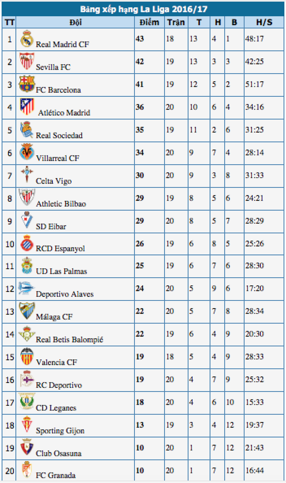Real Madrid vượt qua nỗi đau thất bại ở Cúp Nhà vua? - 5 Real Madrid vượt qua nỗi đau thất bại ở Cúp Nhà vua? - 5