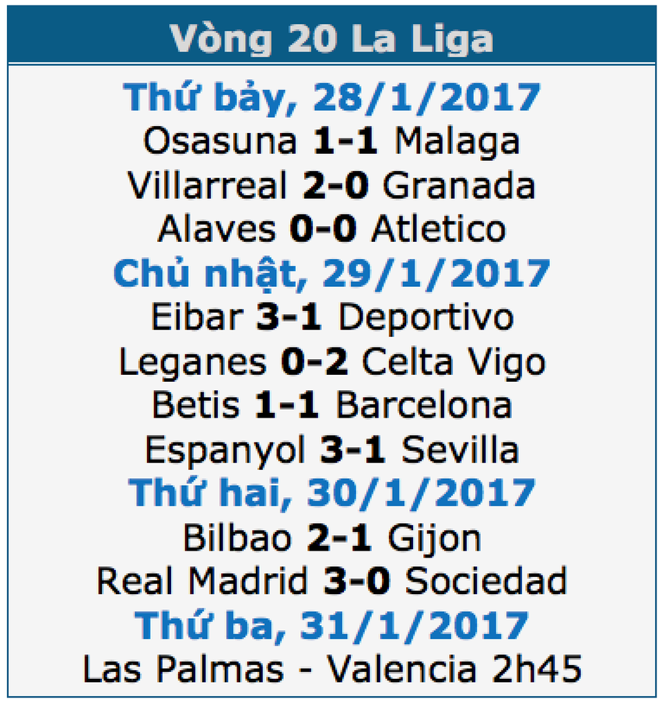 C.Ronaldo lập công, Real Madrid thắng đậm Sociedad - 1 C.Ronaldo lập công, Real Madrid thắng đậm Sociedad - 1