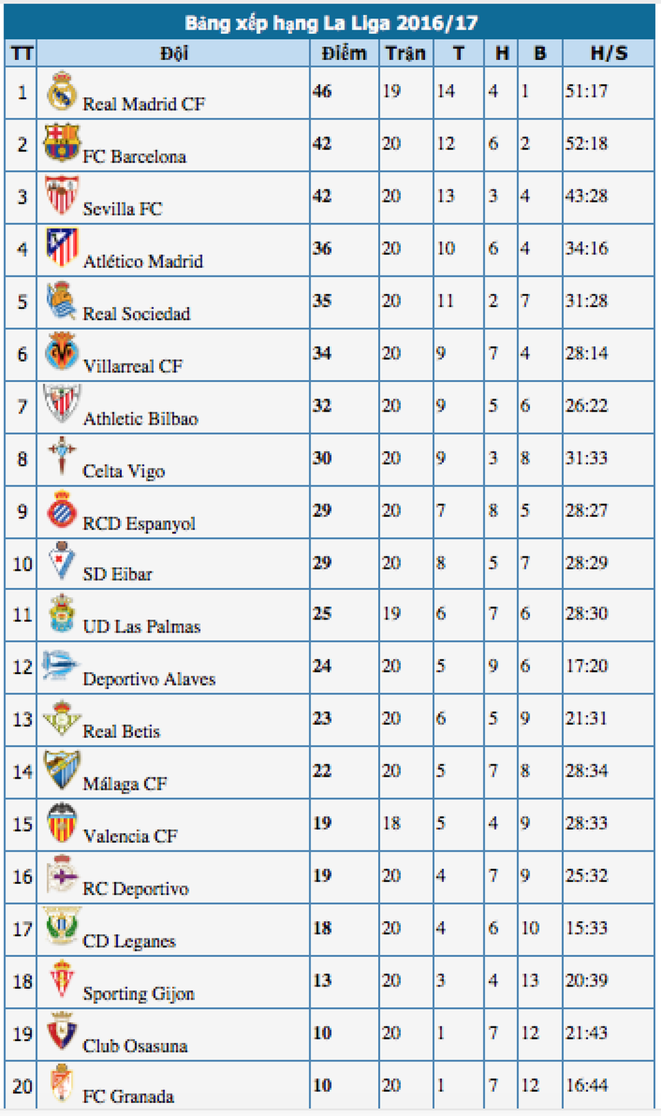 C.Ronaldo lập công, Real Madrid thắng đậm Sociedad - 5 C.Ronaldo lập công, Real Madrid thắng đậm Sociedad - 5