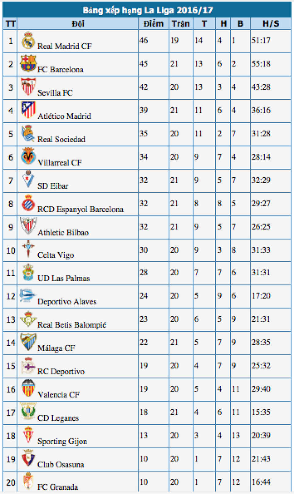 Trận đấu Celta Vigo-Real Madrid bị hoãn, C.Ronaldo mất vui ngày sinh nhật - 2