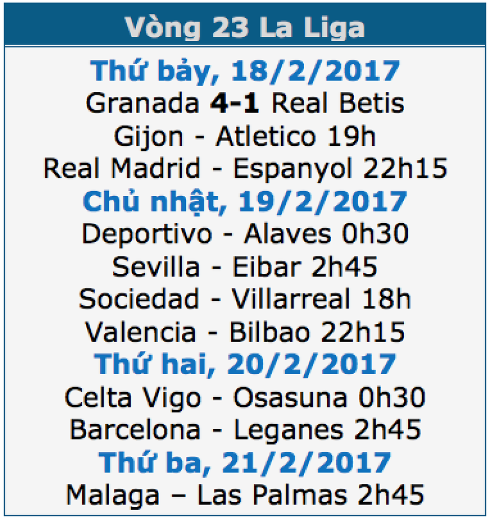 Real Madrid củng cố ngôi đầu bảng tại La Liga? - 1 Real Madrid củng cố ngôi đầu bảng tại La Liga? - 1