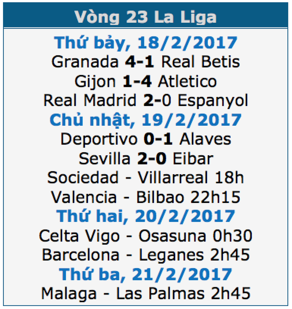 Real Madrid 2-0 Espanyol: Bale tỏa sáng ngày trở lại - 1 Real Madrid 2-0 Espanyol: Bale tỏa sáng ngày trở lại - 1