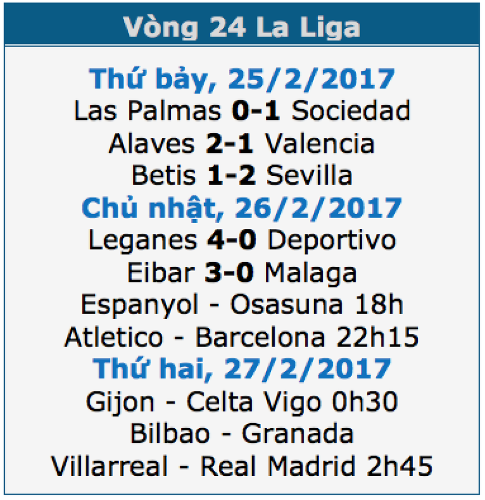 Villarreal - Real Madrid: “Bão tố” ở El Madrigal - 1 Villarreal - Real Madrid: “Bão tố” ở El Madrigal - 1