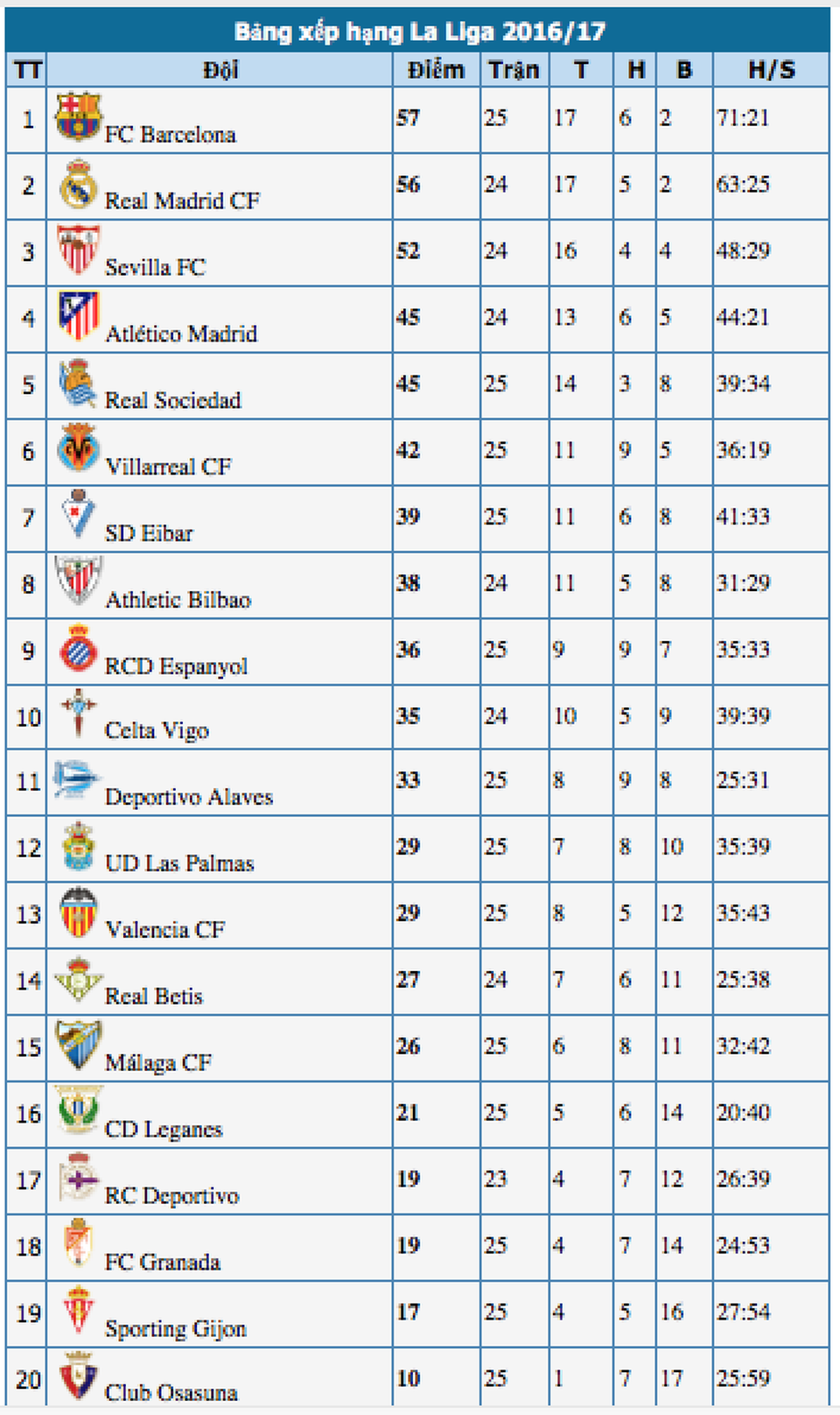 Real Madrid 3-3 Las Palmas: Bale bị đuổi, C.Ronaldo lập cú đúp - 5 Real Madrid 3-3 Las Palmas: Bale bị đuổi, C.Ronaldo lập cú đúp - 5