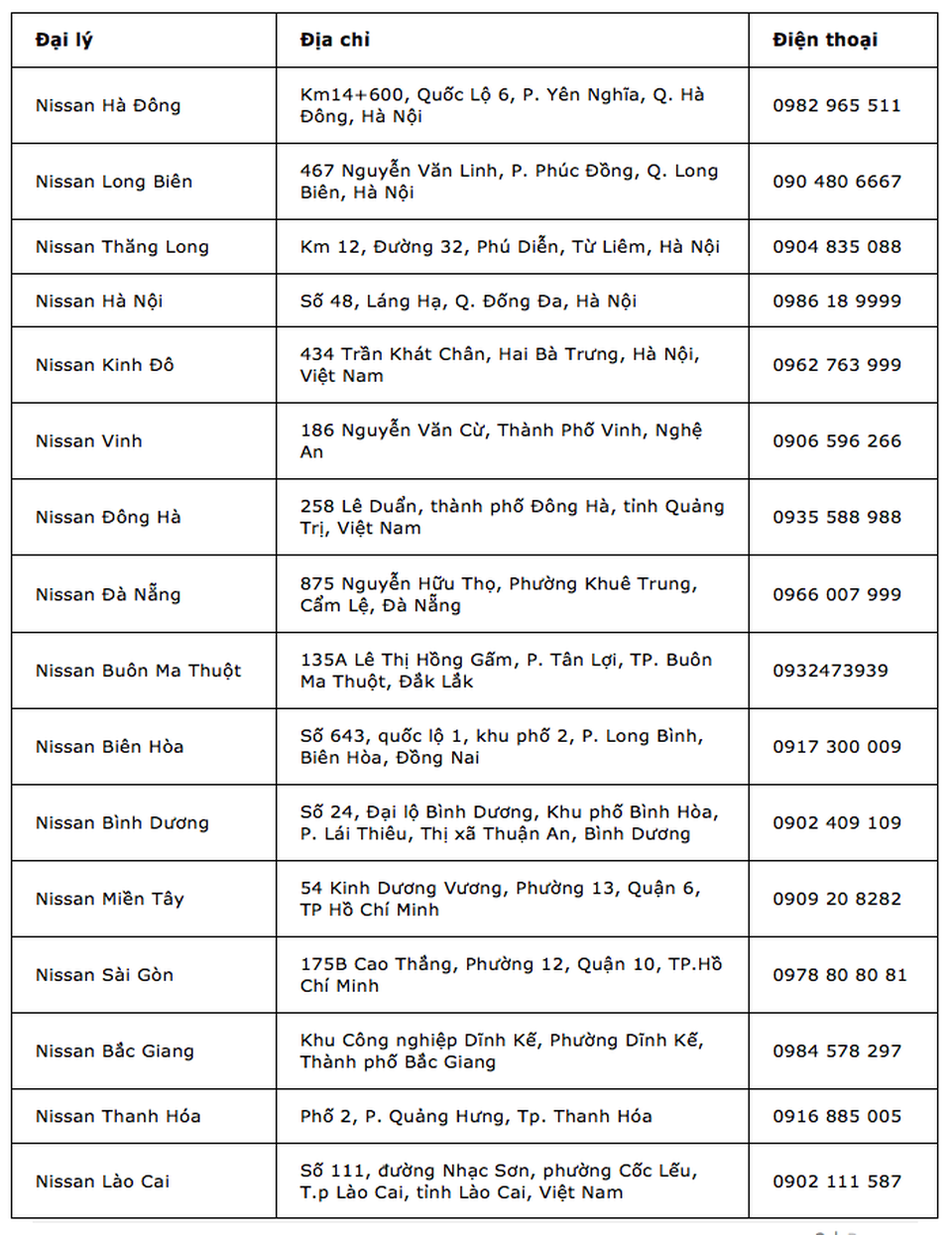 Nissan tổ chức chuỗi sự kiện lái thử xe trong tháng 3/2017 - 2 Nissan tổ chức chuỗi sự kiện lái thử xe trong tháng 3/2017 - 2