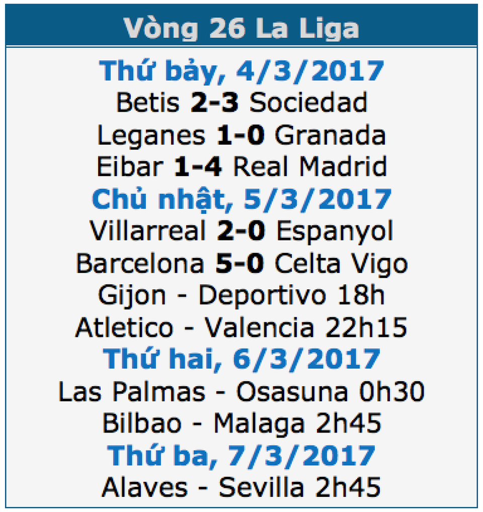 Barcelona 5-0 Celta Vigo: Messi lập cú đúp - 1 Barcelona 5-0 Celta Vigo: Messi lập cú đúp - 1