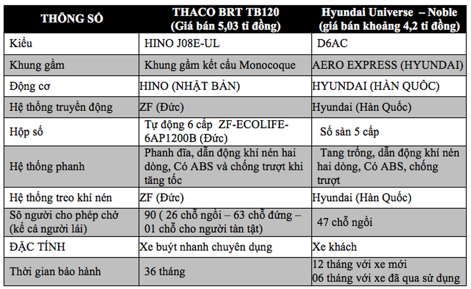 Bus BRT có giá 5 tỉ đồng - nhà cung cấp nói gì? - 3 Bus BRT có giá 5 tỉ đồng - nhà cung cấp nói gì? - 3