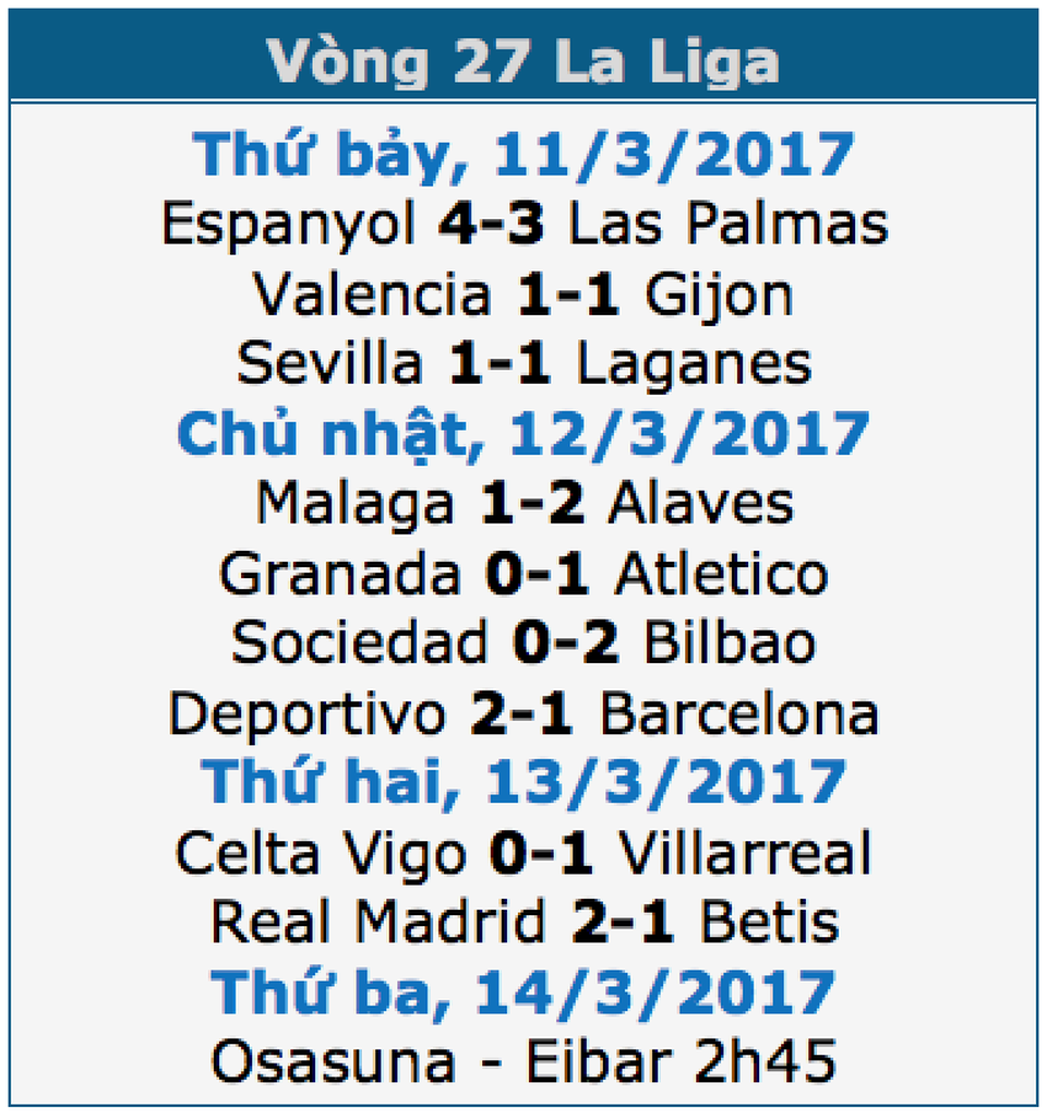 Hạ gục Betis, Real Madrid soán ngôi đầu bảng của Barcelona - 1