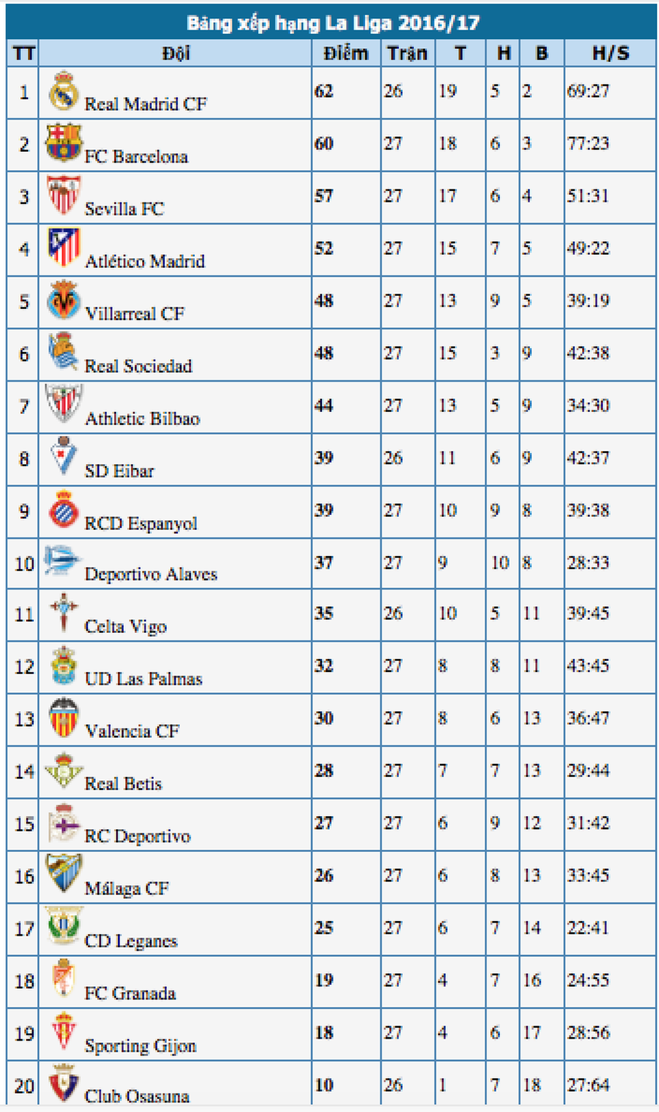 Vắng Neymar, Barcelona bất lực trước Deportivo tại Riazor - 15 Vắng Neymar, Barcelona bất lực trước Deportivo tại Riazor - 15