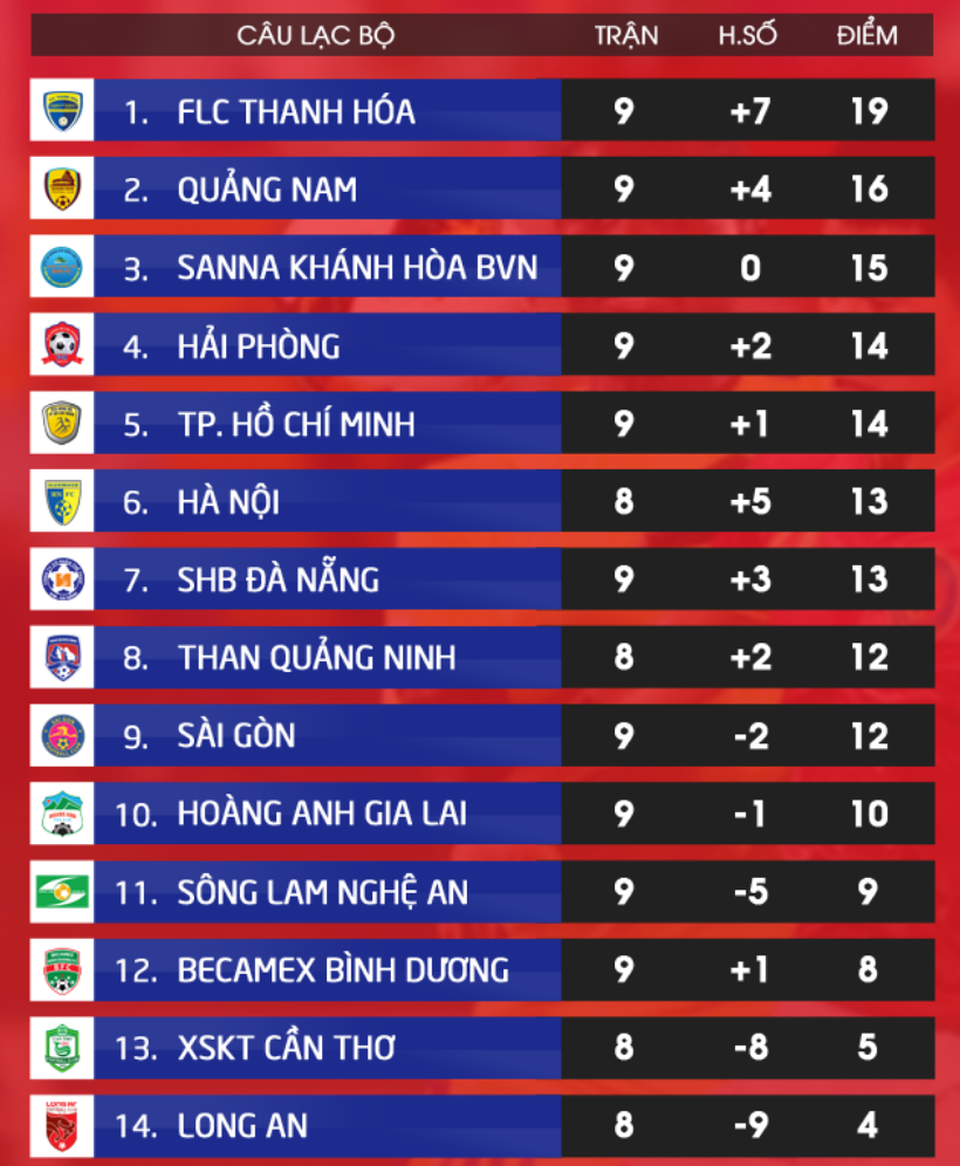 Vòng 10 V-League 2017: “Chung kết” ở sân Hàng Đẫy - 3 Vòng 10 V-League 2017: “Chung kết” ở sân Hàng Đẫy - 3