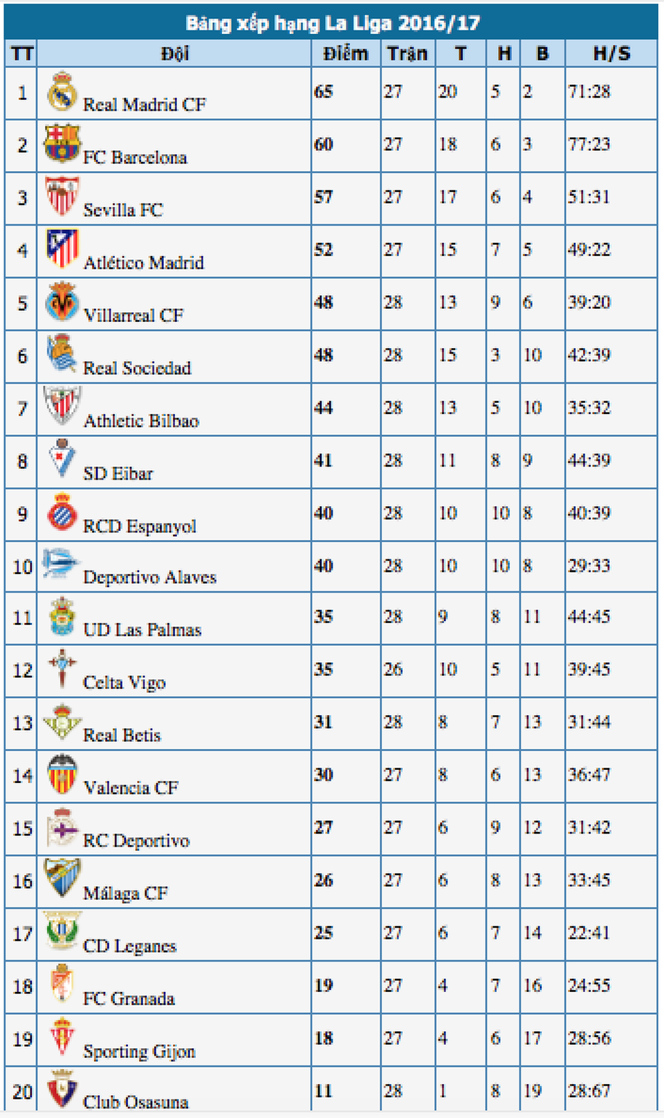 Barcelona - Valencia: Khúc cua định mệnh - 5 Barcelona - Valencia: Khúc cua định mệnh - 5