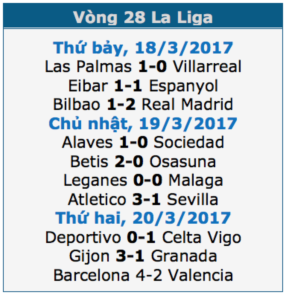 Barcelona 4-2 Valencia: Cú đúp của Messi - 1 Barcelona 4-2 Valencia: Cú đúp của Messi - 1