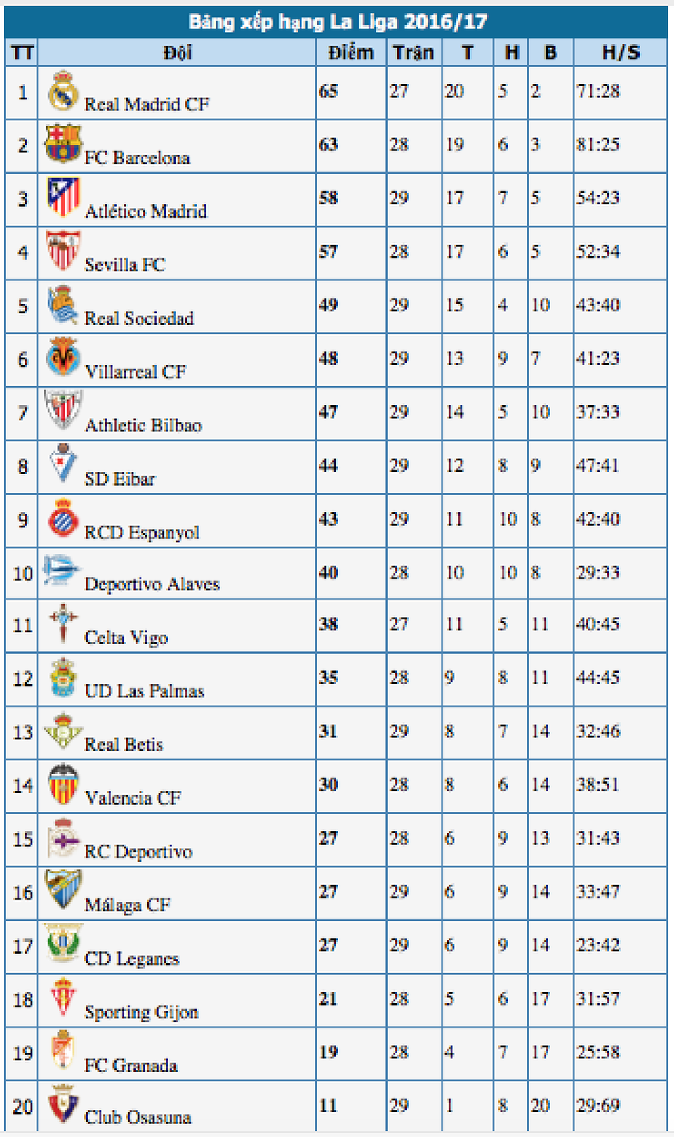 Barcelona trước chuyến đi đầy gian khó đến Los Carmenes - 5 Barcelona trước chuyến đi đầy gian khó đến Los Carmenes - 5
