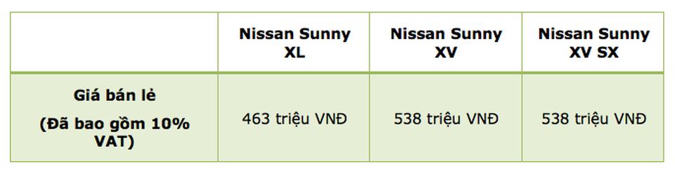 Nissan Sunny có gì hấp dẫn? - 1 Nissan Sunny có gì hấp dẫn? - 1