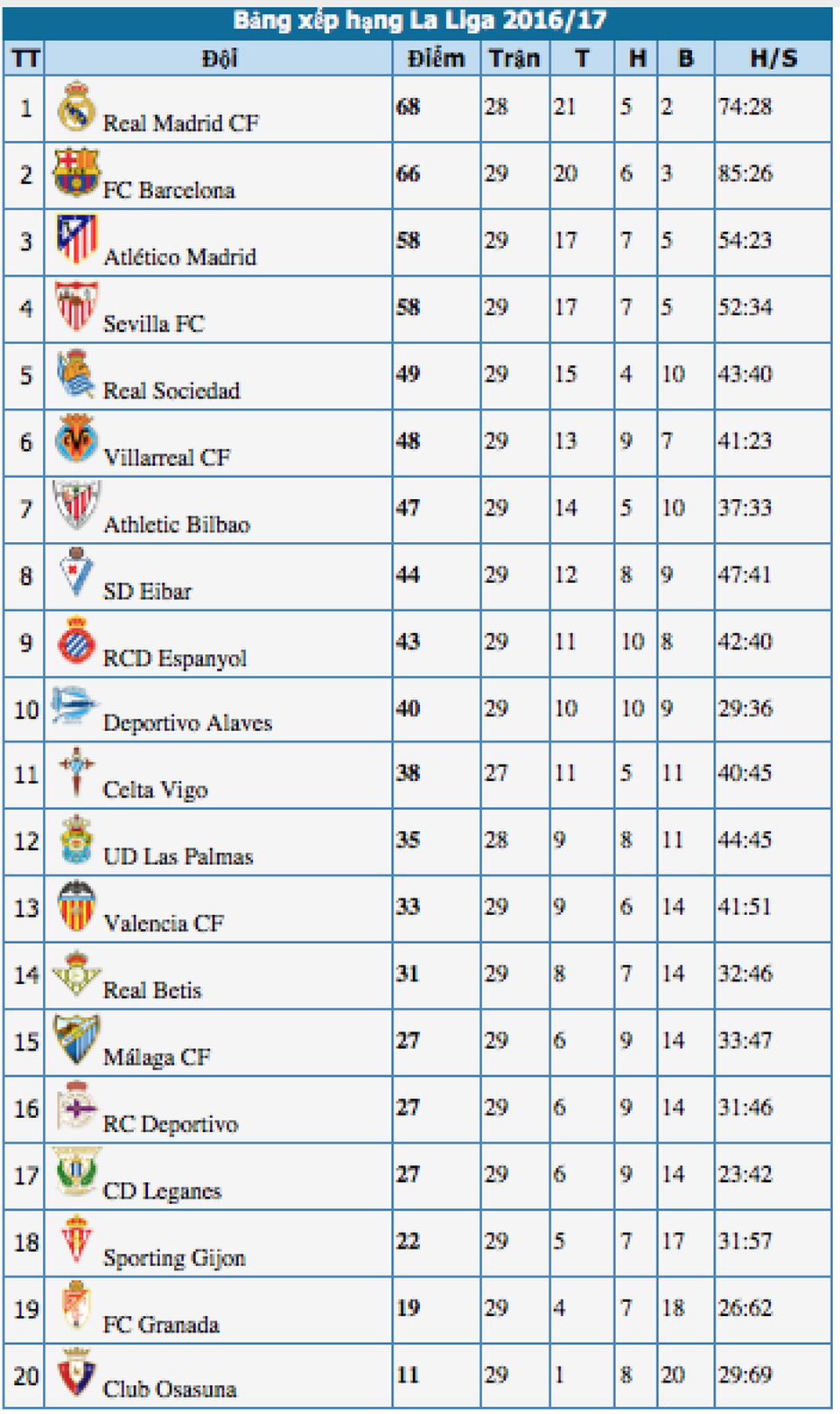 Neymar và Suarez tỏa sáng, Barcelona “vùi dập” Granada - 5 Neymar và Suarez tỏa sáng, Barcelona “vùi dập” Granada - 5