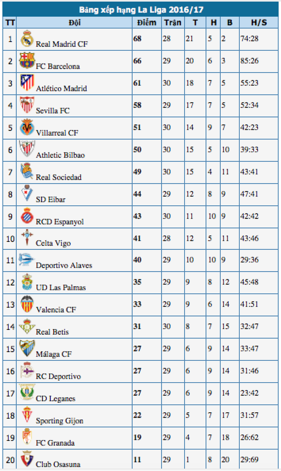 Real Madrid bứt phá trong thế “tọa sơn quan hổ đấu” - 5 Real Madrid bứt phá trong thế “tọa sơn quan hổ đấu” - 5