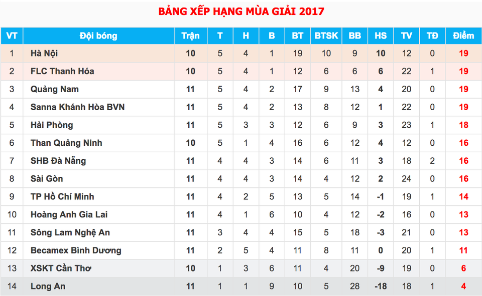 Thanh Hoá “lưỡng đầu thọ địch” với các đội bóng của bầu Hiển - 3