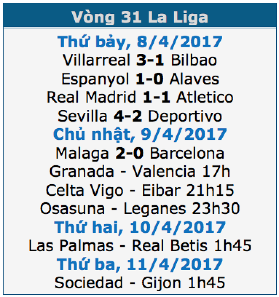 Real Madrid và Atletico bất phân thắng bại tại Bernabeu - 1 Real Madrid và Atletico bất phân thắng bại tại Bernabeu - 1