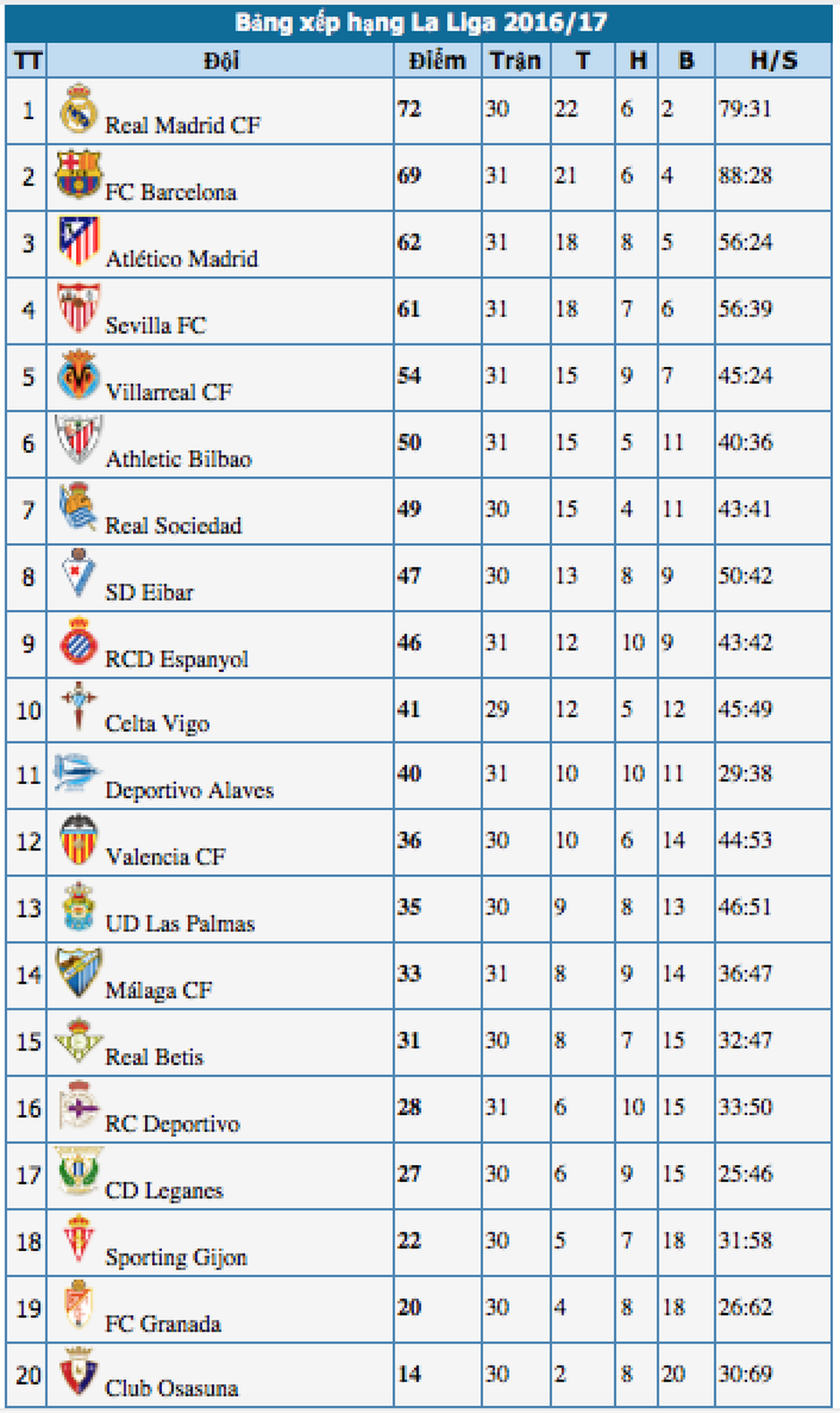 Real Madrid và Atletico bất phân thắng bại tại Bernabeu - 17 Real Madrid và Atletico bất phân thắng bại tại Bernabeu - 17