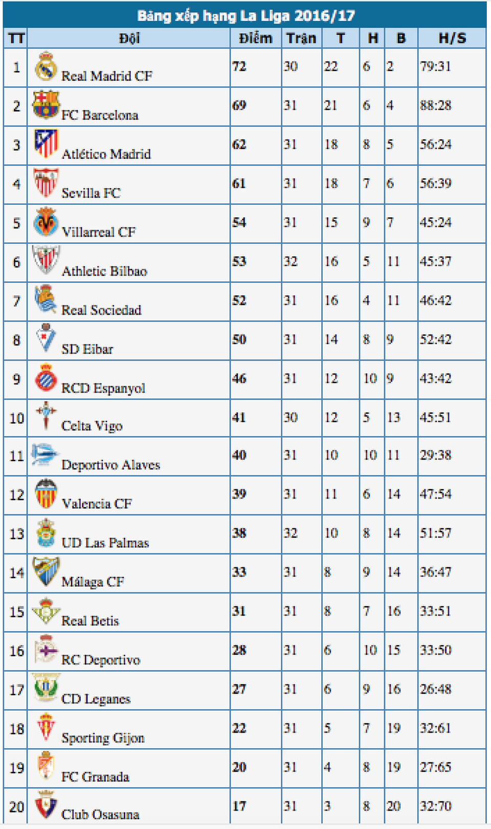 Barcelona có gượng dậy được sau thảm bại trước Juventus? - 4 Barcelona có gượng dậy được sau thảm bại trước Juventus? - 4
