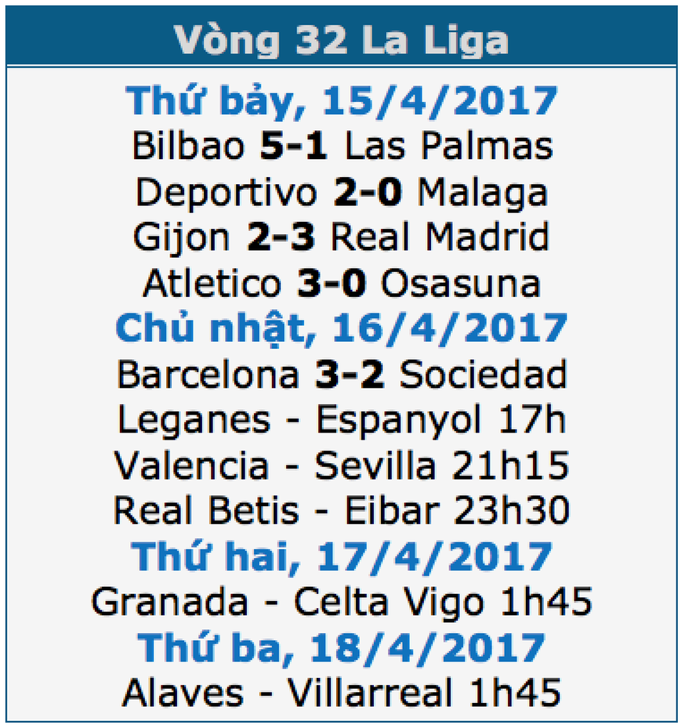 Barcelona 3-2 Sociedad: Cú đúp của Messi - 1 Barcelona 3-2 Sociedad: Cú đúp của Messi - 1