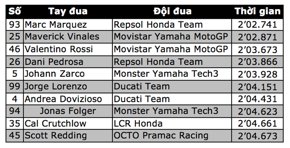 Marquez vẫn chưa bị đánh bại tại COTA - 11 Marquez vẫn chưa bị đánh bại tại COTA - 11