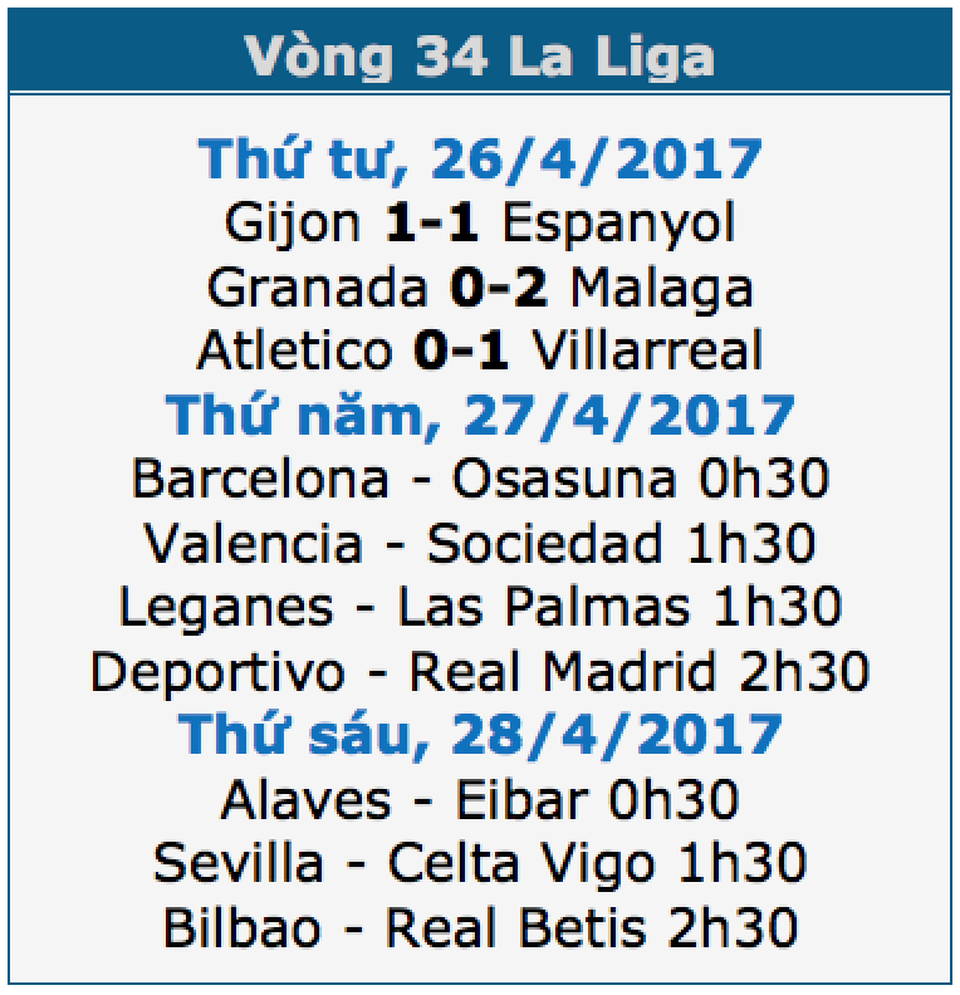 Barcelona tìm chiến thắng đậm để vững ngôi đầu bảng La Liga - 1 Barcelona tìm chiến thắng đậm để vững ngôi đầu bảng La Liga - 1