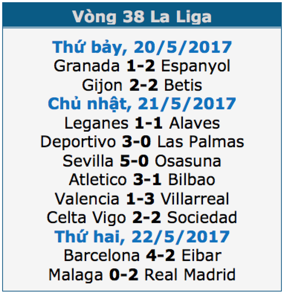 Messi lập cú đúp, Barcelona ngược dòng thắng đậm Eibar - 1 Messi lập cú đúp, Barcelona ngược dòng thắng đậm Eibar - 1